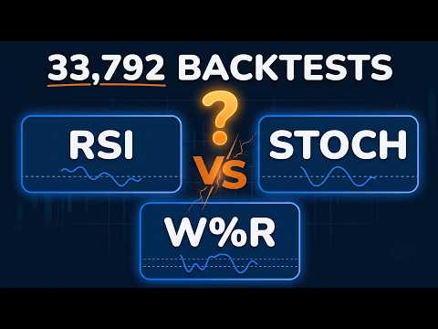 The Only Setup That Won 100% of Its Backtests (33 Years of Data)