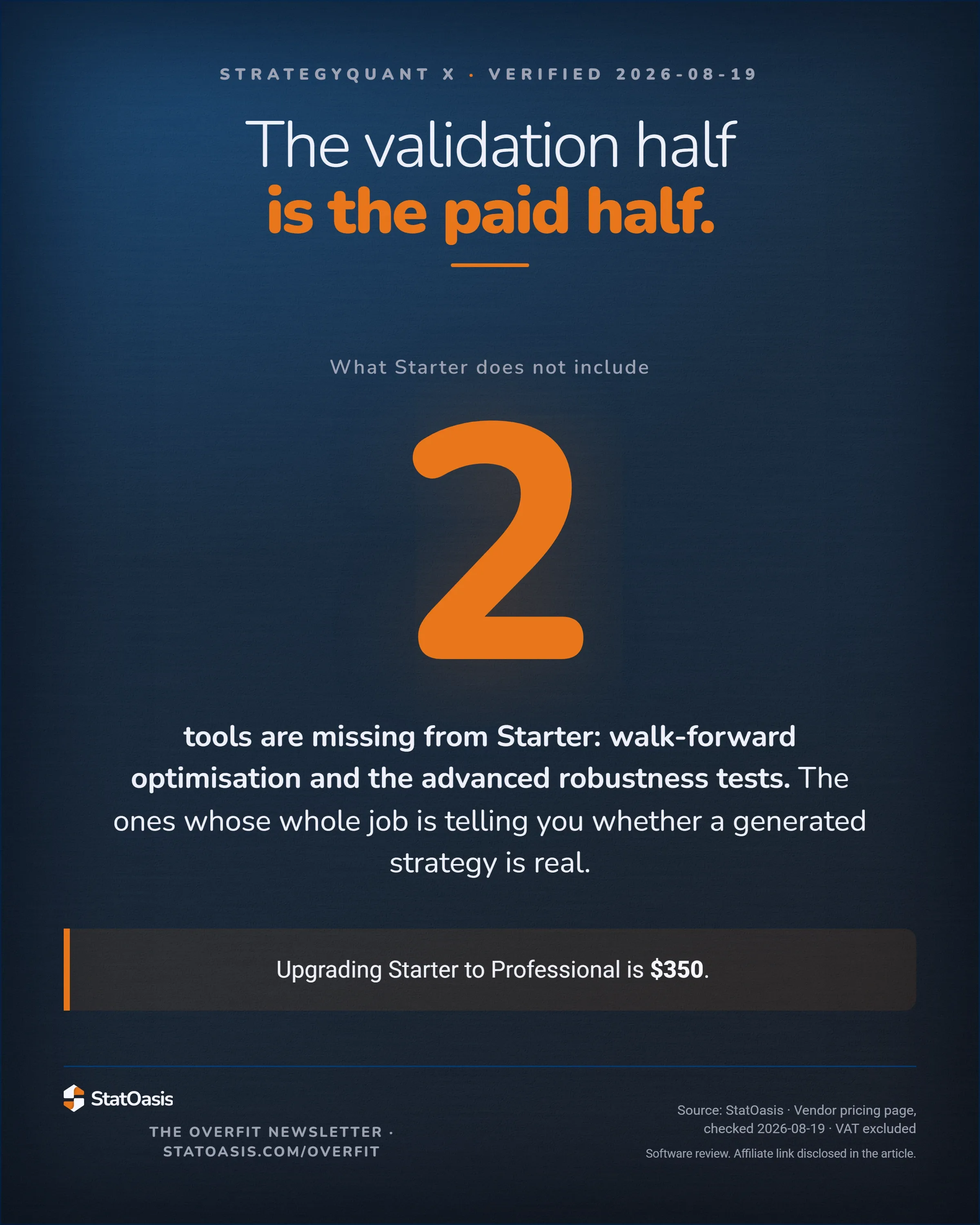 StatOasis card. What Starter does not include. The validation half is the paid half. 2 tools are missing from Starter: walk-forward optimisation and the advanced robustness tests. Upgrading Starter to Professional is $350.
